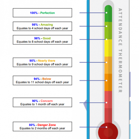 attendance thermometer scale